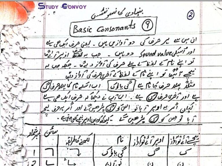 korean-language-notes-urdu-by-sir-akbar-ali-study-convoy